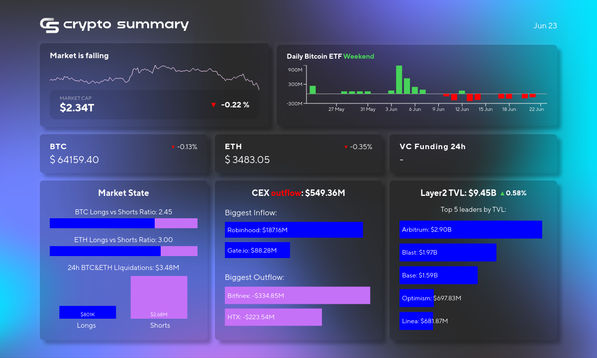 Latest Crypto Market Update: Layer 2 TVL, Stable Prices, Security Alerts, and Banking News