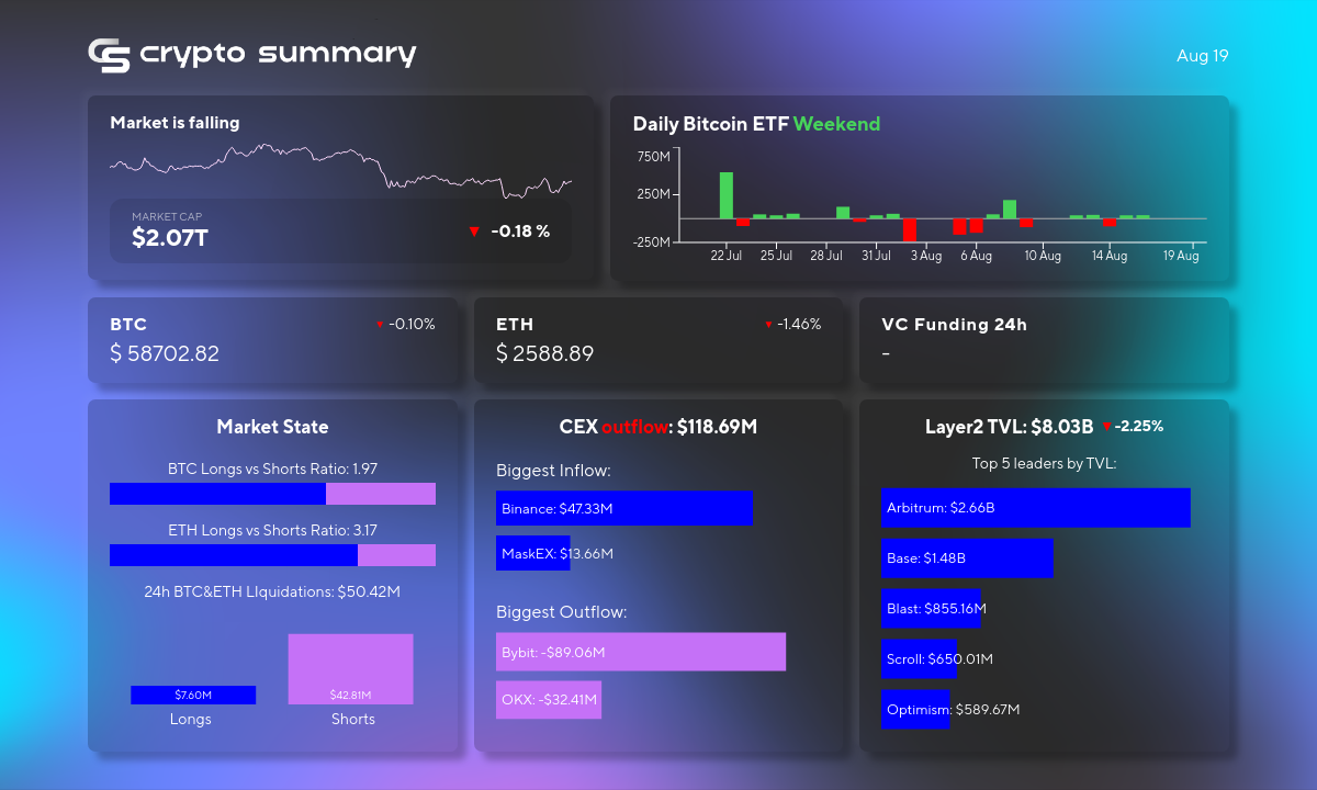 Crypto Market Sees TVL Decline on L2 Networks; Binance Pay Adds ADA Payments