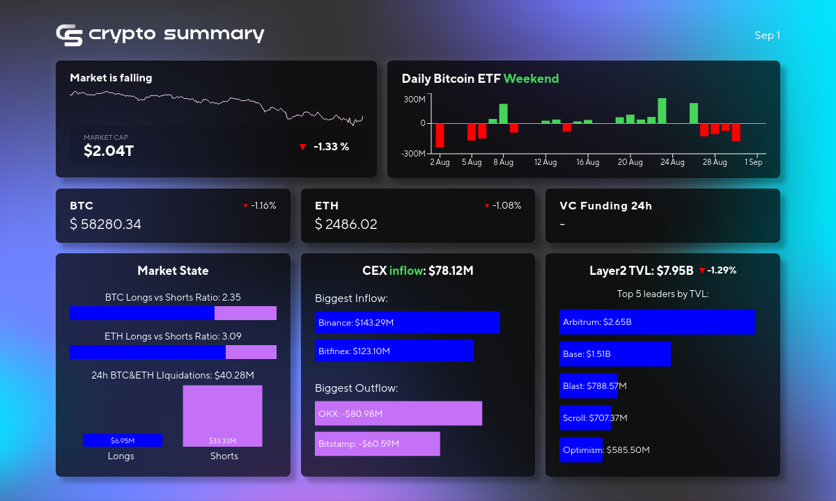 Crypto Market Dips, AI Crypto Transactions, and Legal Wins Highlight the Week