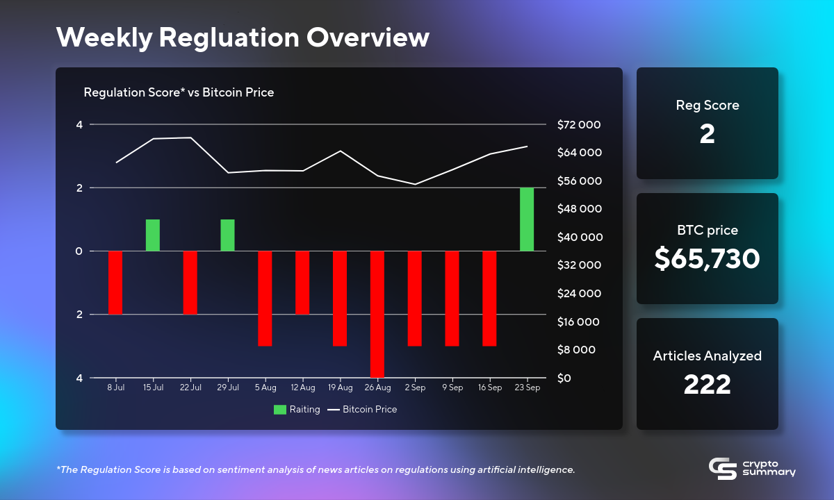 US Cryptocurrency Regulation Shifts: Key Developments and Global Trends Impacting Investors