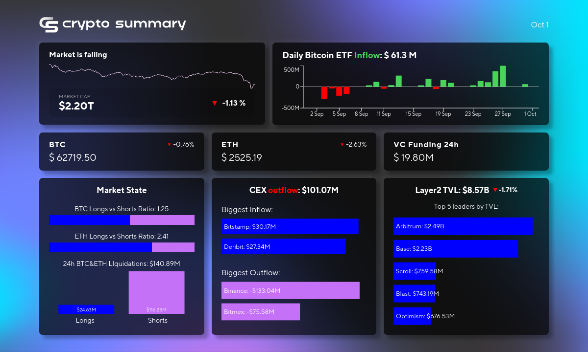 Cryptocurrency Market Volatility: Layer 2 TVL Drops Amid Bitcoin and Ethereum Declines