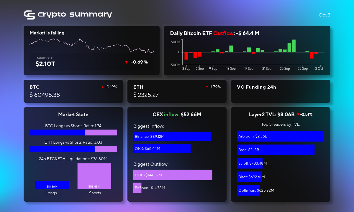 Cryptocurrency Market Update: Layer 2 TVL Drops to $8.06B Amid Bitcoin and Ethereum Declines