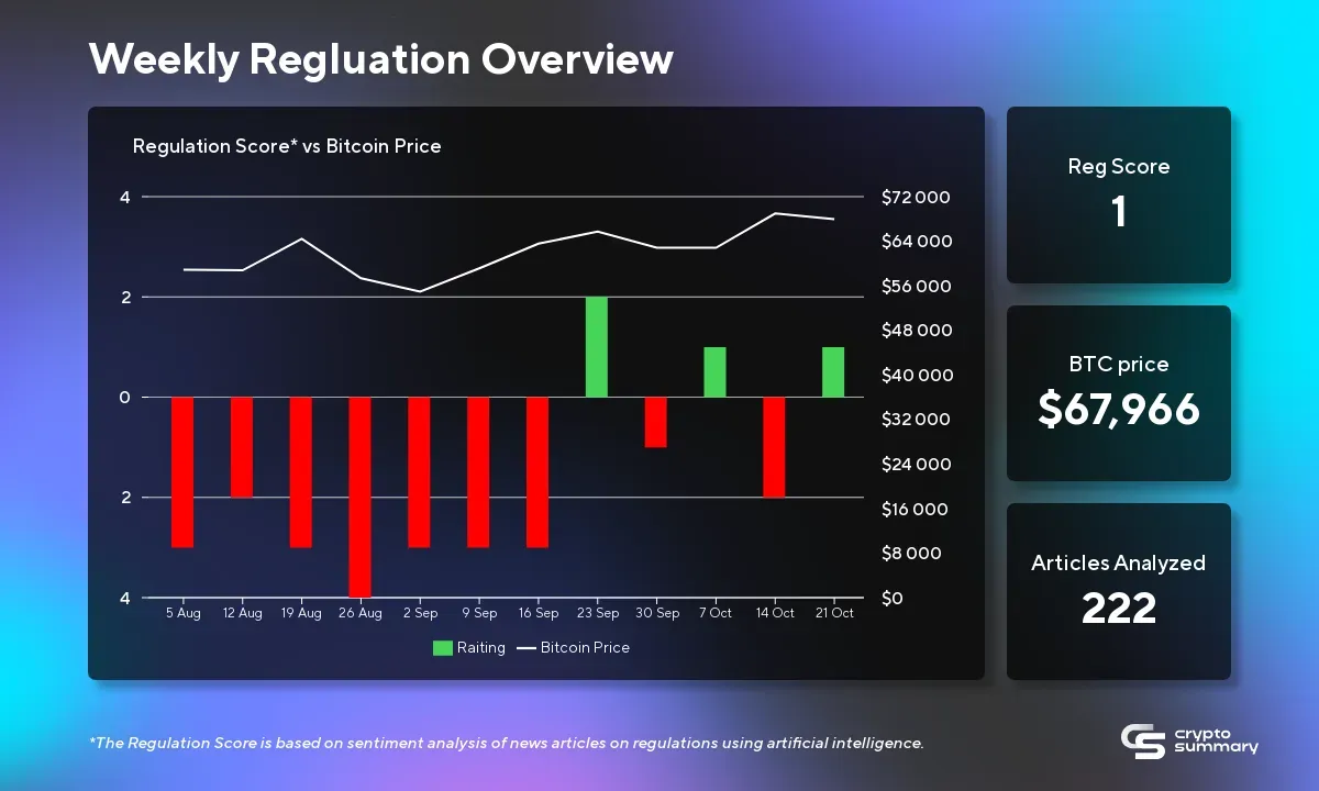 Global Cryptocurrency Regulation Update: Taxation, Legal Actions, and Market Developments