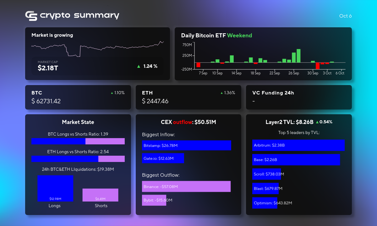 Cryptocurrency Market Sees TVL Rise to $8.26 Billion Amid Layer 2 Gains and Global Developments