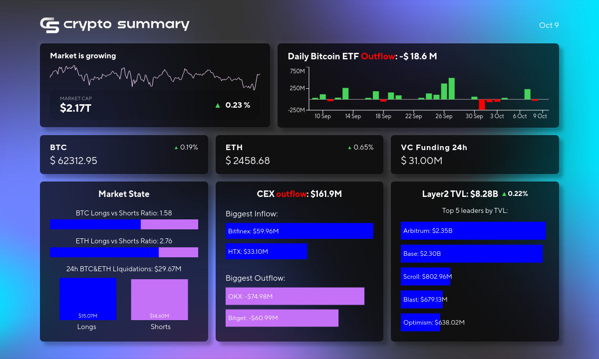 Cryptocurrency Market Sees Uptick in TVL and Bitcoin Price Amid Growing Investor Optimism