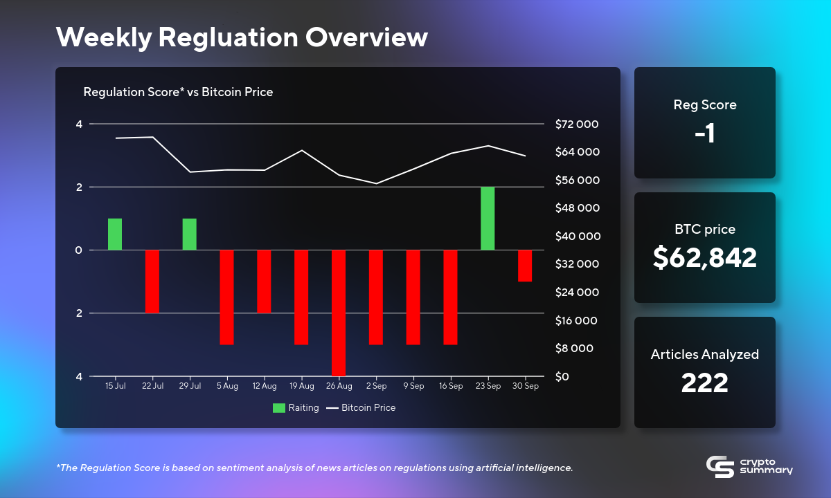 Global Cryptocurrency Regulation Update: SEC Battles, Positive Moves, and Legal Consequences Unfold