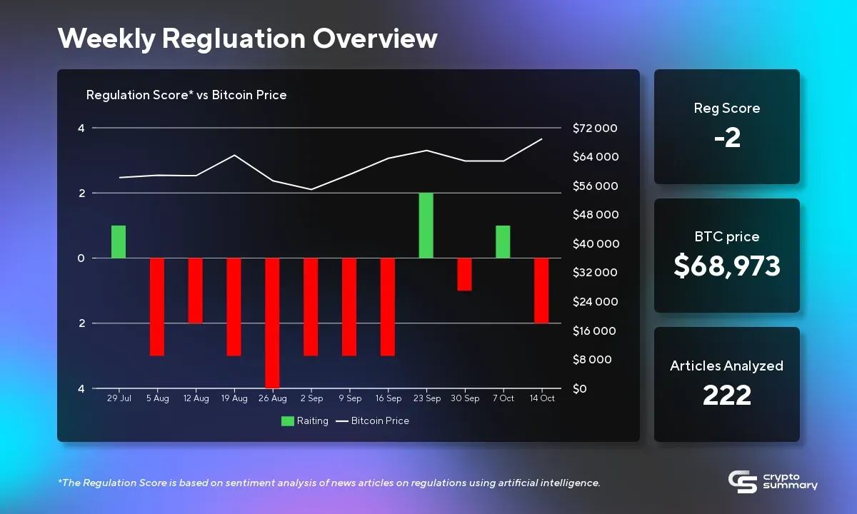 Cryptocurrency Regulation Update: US Actions, Global Trends, and Market Impact Explored