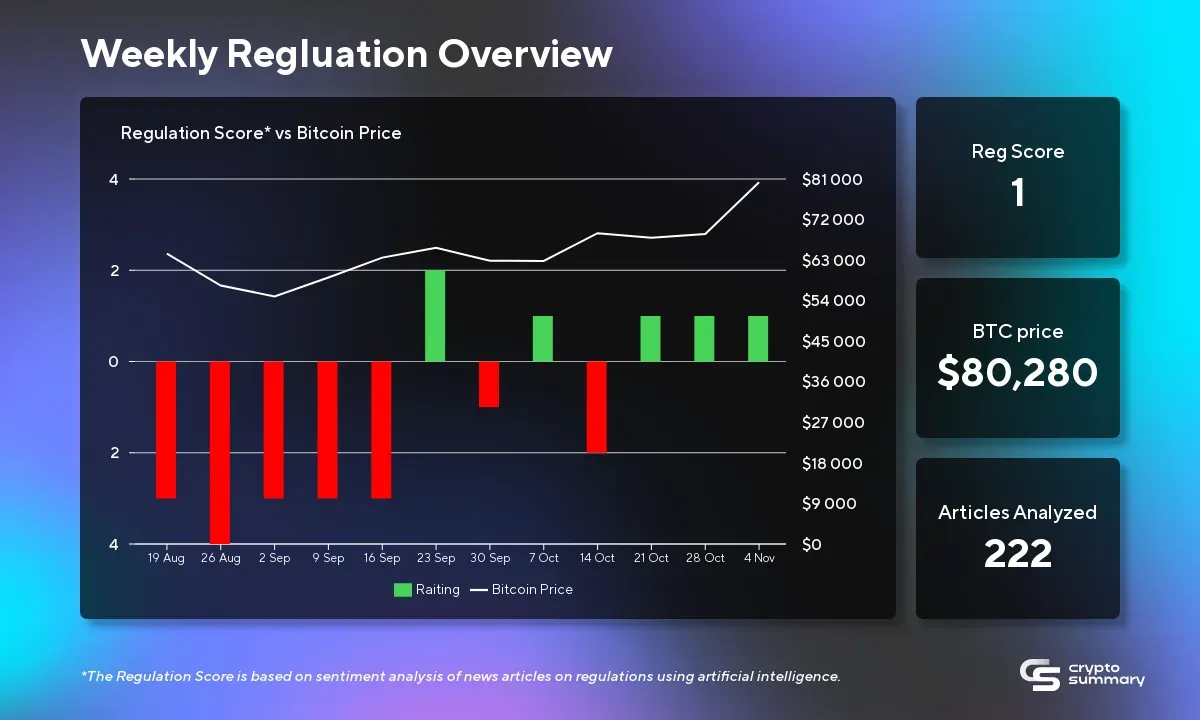 Cryptocurrency Regulation: Global Shifts, US Controversies, and Future Compliance Challenges