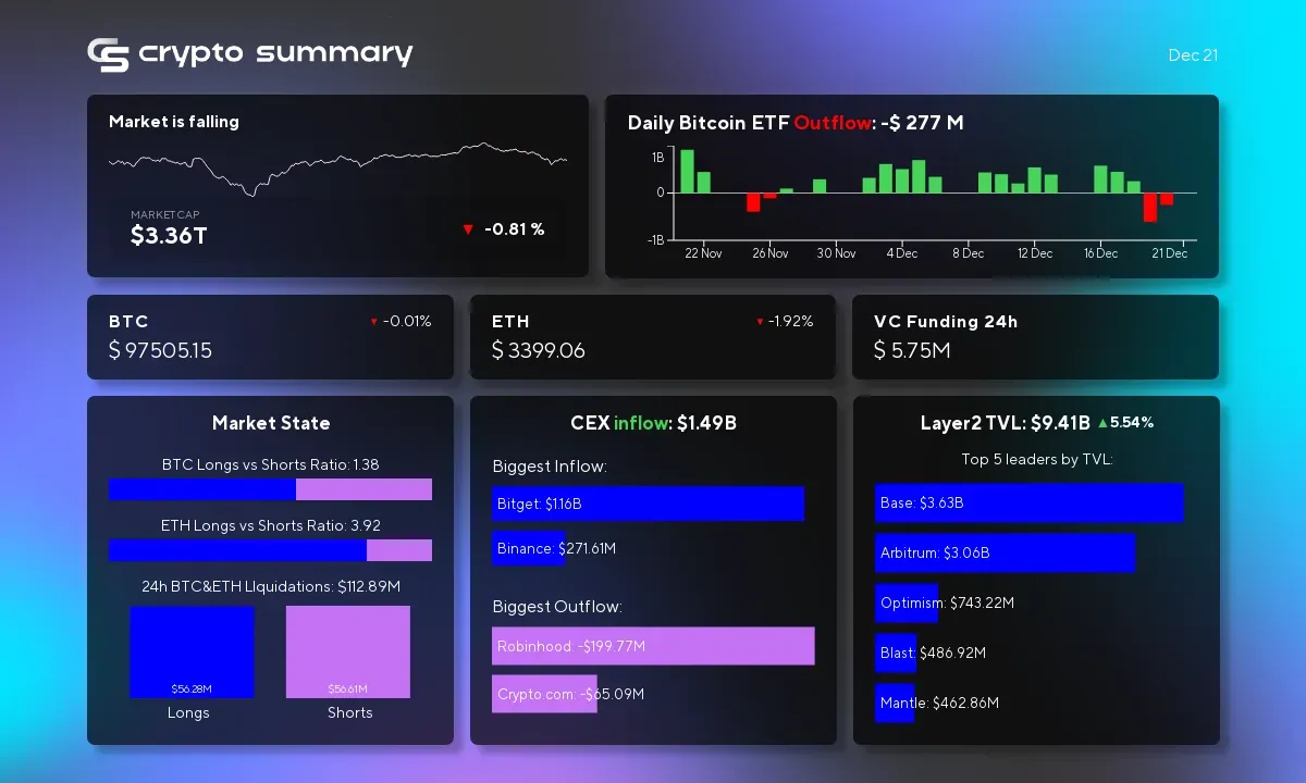 Layer 2 Networks Surge to $9.41 Billion TVL Amid Crypto Market Fluctuations and Investor Interest