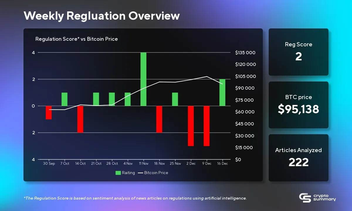 Cryptocurrency Regulation Update: U.S. Scrutiny Intensifies Amid Global Supportive Moves