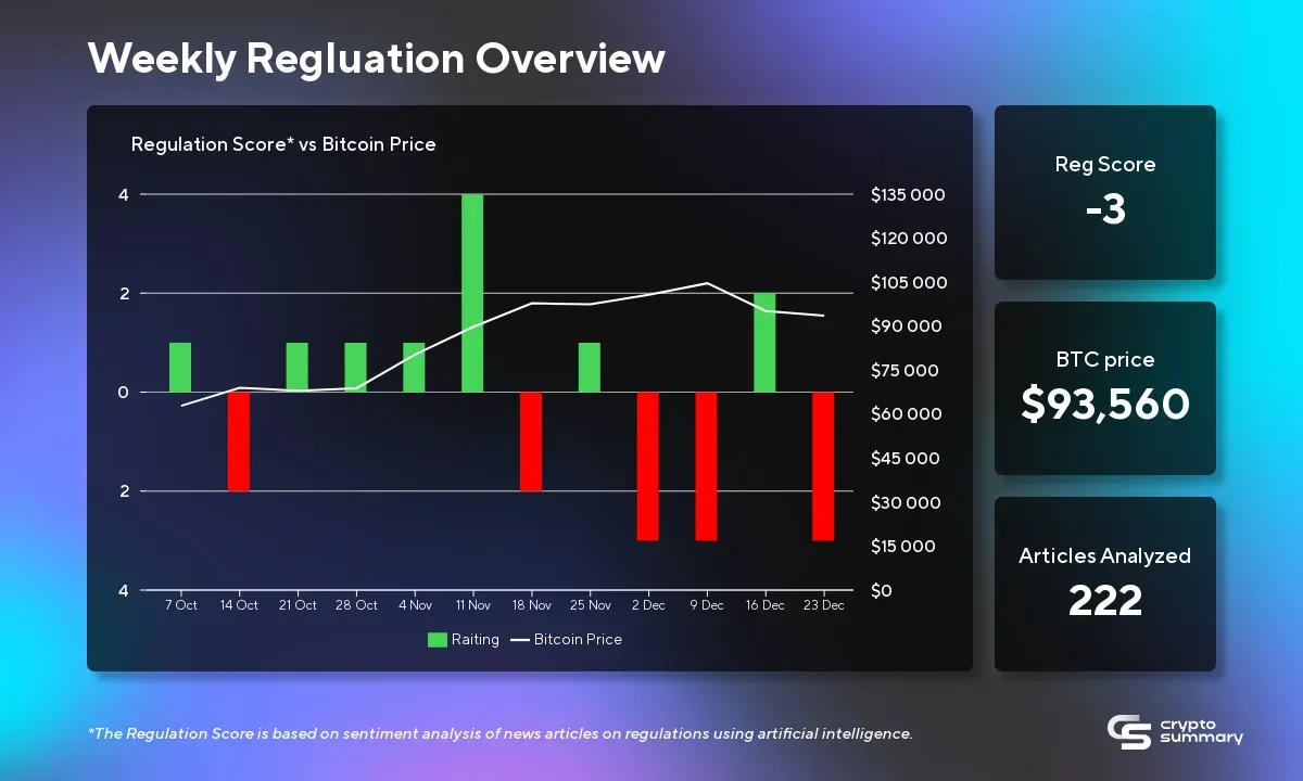 Cryptocurrency Regulation Update: US Scrutiny, Global Changes, and Legal Challenges Ahead