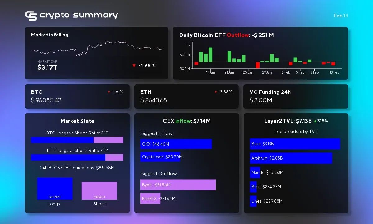 Layer-2 Crypto Market Surges to $7.13 Billion: Top Networks and Key Trends Explained