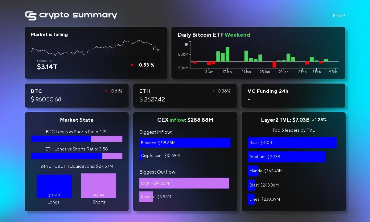 Layer 2 Networks Surge to $7.03B TVL as Bitcoin's Reserve Status Grows Amid Scams and Innovation