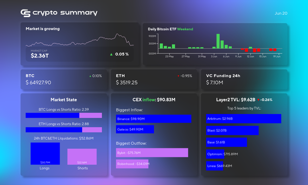 Crypto Market Update: TVL Dips, Bitcoin Rises, and Major Industry Moves Unveiled