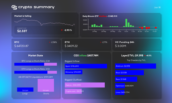 Crypto Market Dips: Major Layer 2 Networks and Bitcoin Prices See Declines