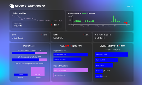 Crypto Market Downturn: TVL Drops, Bitcoin ETFs Surge, Shopify Expands Crypto Payments