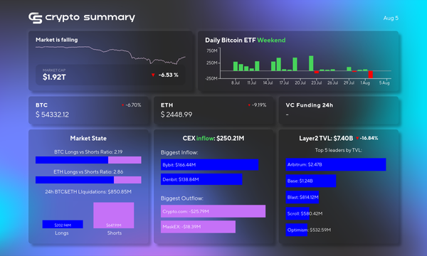 Cryptocurrency Market Plunges: Layer 2 TVL Drops, Bitcoin and Ethereum Prices Fall