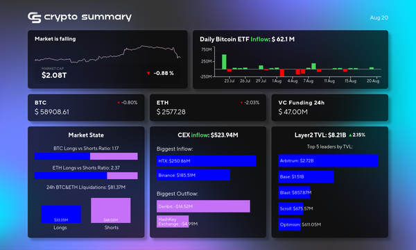 Cryptocurrency Market Sees Shifts in Layer-2 TVL, Bitcoin Miners Signal Bull Market