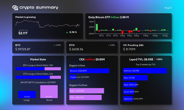 Cryptocurrency Market Update: TVL Shifts, Bitcoin Boost, and New Blockchain Ventures