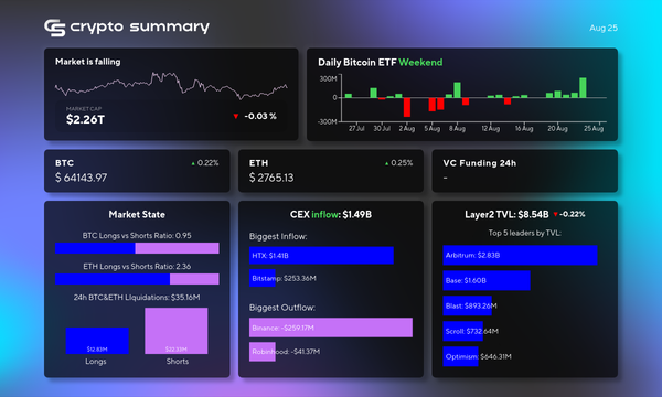 Crypto Market Sees Mixed Signals: Bitcoin Hits New High, Sony Enters Ethereum L2 Space