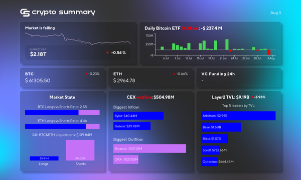 Crypto Market Faces Turbulence: Layer-2 TVL Drops, Bitcoin and Ethereum Prices Down