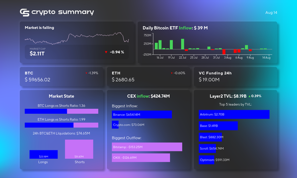 Layer-2 TVL Rises Amid Crypto Market Fluctuations and Major Partnerships Announced