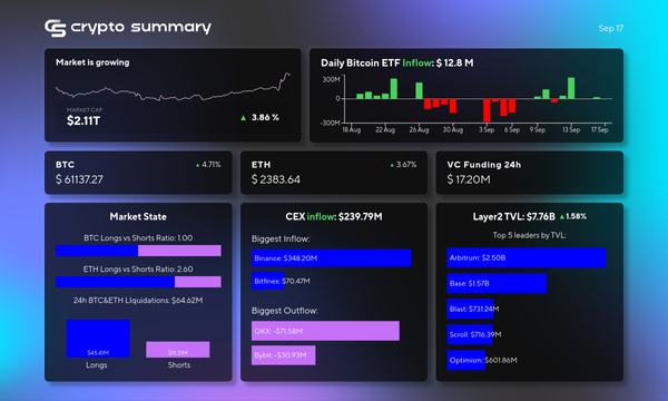 Layer 2 Networks Surge to $7.76 Billion: Bitcoin and Ethereum Prices Climb Amid Crypto Growth