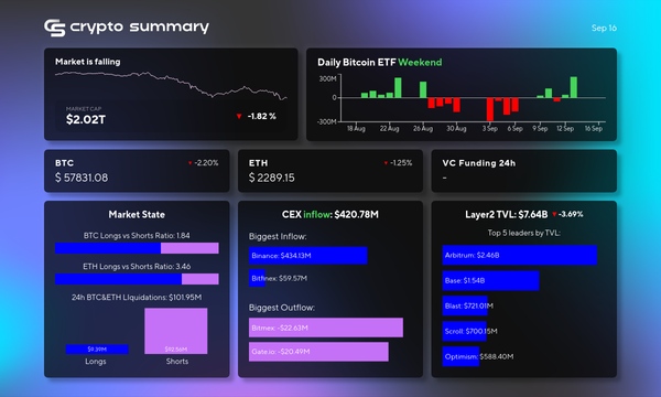 Cryptocurrency Market Update: L2 Networks Decline, Bitcoin and Ethereum Prices Drop