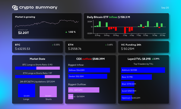 Layer 2 Networks Surge to $8.29B TVL as Bitcoin and Ethereum Prices Rise: Crypto Market Update