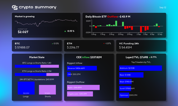 Layer 2 Networks Surge to $7.69 Billion: Crypto Market Highlights and Fundraising News