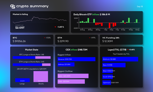 Cryptocurrency Market Update: Layer 2 TVL Drops to $7.71B Amid Bitcoin and Ethereum Price Dips