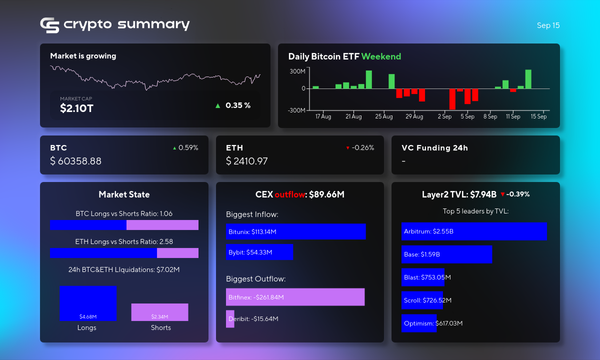 Cryptocurrency Market Update: Layer 2 TVL Dips, Bitcoin Rises, and Trump Launches DeFi Project