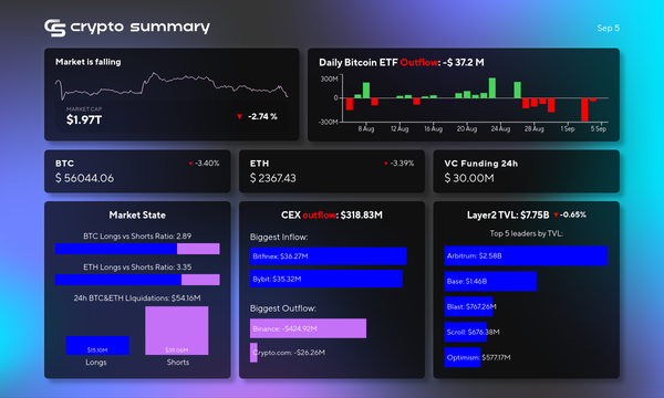 Crypto Market Update: TVL Declines, Trump Promises, and New Euro Debit Card Launch