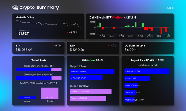 Crypto Market Volatility: TVL Drops, Bitcoin Falls, and BlackRock Ignites Tokenisation Frenzy