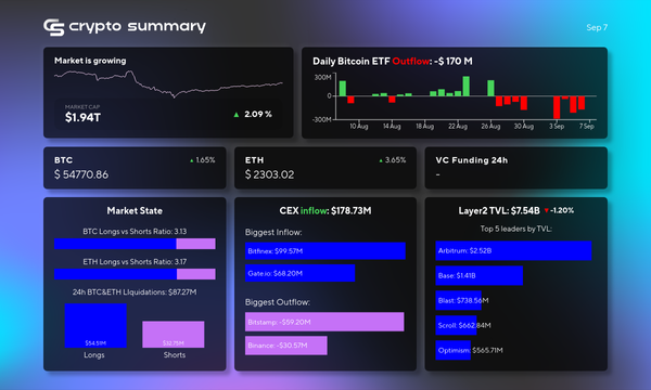 Cryptocurrency Market Sees Fluctuations: Bitcoin Surges, Ethereum Futures ETF Shuts Down