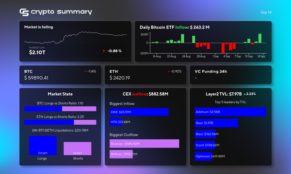 Cryptocurrency Market Update: Layer 2 TVL Hits $7.97 Billion Amid Major Shifts and Insights