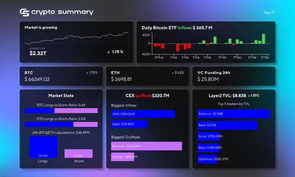 Layer 2 Networks Surge to $8.83 Billion: Bitcoin and Ethereum Prices Rise Amid Crypto Market Shifts