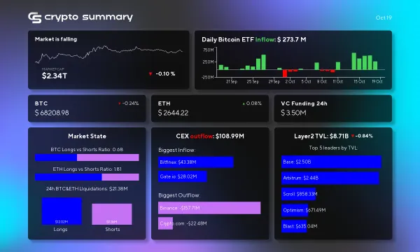 Cryptocurrency Market Update: Layer 2 TVL Dips, Bitcoin ETF Approved, and Future Predictions