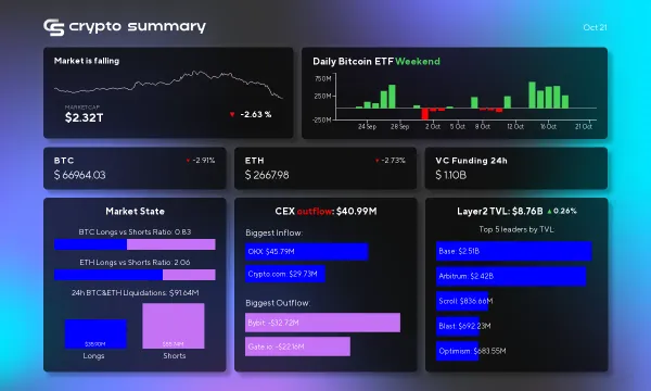 Cryptocurrency Market Update: Layer 2 TVL Rises to $8.76B Amid Bitcoin's Near $70K Surge