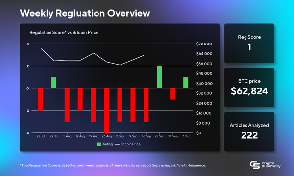 Global Cryptocurrency Regulation Update: US Scrutiny, UAE Tax Exemptions, and Legal Battles Ahead!