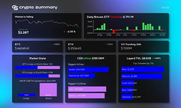 Cryptocurrency Market Update: Layer 2 TVL Drops to $8.50B Amid Bitcoin Price Decline