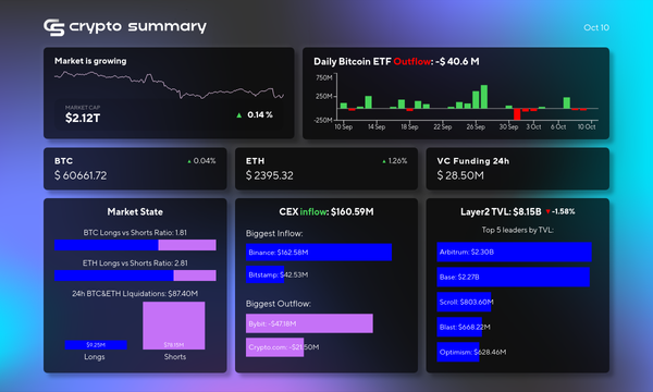 Cryptocurrency Market Update: Layer 2 TVL Declines Amid Bitcoin and Ethereum Gains