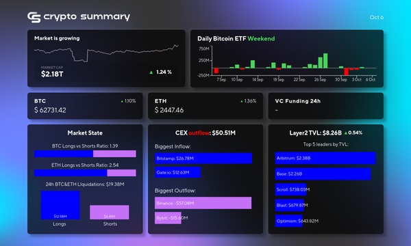 Cryptocurrency Market Sees TVL Rise to $8.26 Billion Amid Layer 2 Gains and Global Developments