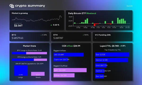 Layer 2 Networks Surge to $8.74 Billion TVL as Bitcoin and Ethereum Prices Rise Amid Economic Warnings