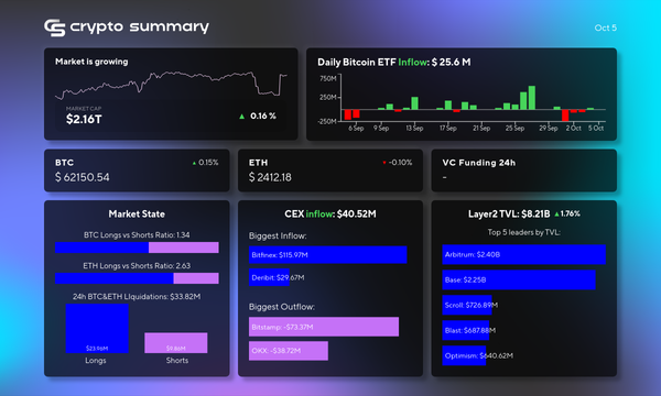 Layer 2 Networks Surge to $8.21 Billion TVL Amidst Growing Crypto Interest and Market Developments