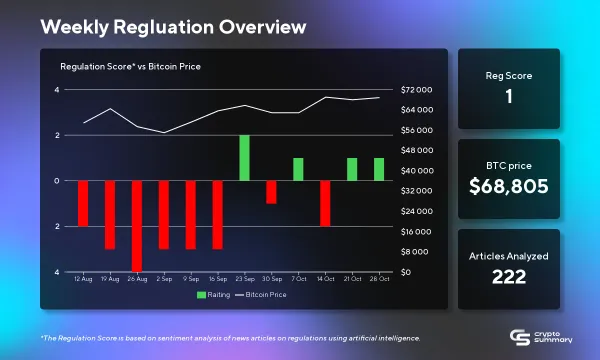 Cryptocurrency Regulation Update: SEC Battles, Hong Kong's Incentives, and Global Trends Emerge