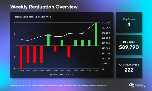 Crypto Regulation Shifts: Trump's Election Sparks Changes, Challenges, and Opportunities Ahead