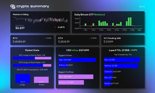 Cryptocurrency Market Sees Growth: Layer 2 TVL Hits $7.85 Billion Amid Industry Innovations