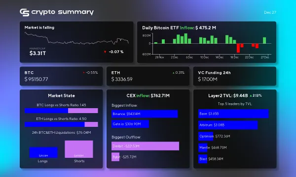 Cryptocurrency Market Update: Layer 2 TVL Rises to $9.44B Amid Bitcoin Price Fluctuations