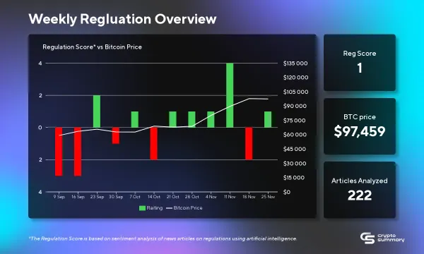 Global Crypto Regulation Shifts: U.S. Enforcement Actions vs. Positive Moves in Other Nations